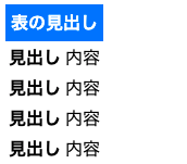 htmlのtableにcssで見出しを装飾した画像